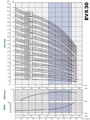 Многоступенчатый насос для котлов EVX 30/13-1a, 30 кВт, 45 м3/час, 313м, 380V/T, AISI 304 (EBARA EVM)