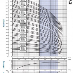 Многоступенчатый насос для котлов EVX 30/13-1a, 30 кВт, 45 м3/час, 313м, 380V/T, AISI 304 (EBARA EVM)