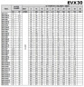 Многоступенчатый насос для котлов EVX 30/13-1a, 30 кВт, 45 м3/час, 313м, 380V/T, AISI 304 (EBARA EVM)
