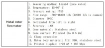 DN50 Medidor de flujo (rotámetro) acero inoxidable AISI 316L KLZZ/PN10 (agua pura), 1500-16000 l/h Clamp, 15-99 °C, 4-20 mA + 485 Mbps