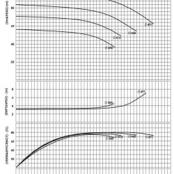 BSCE 125-480(1500) - Double Suction Split Case Pump Without Engine