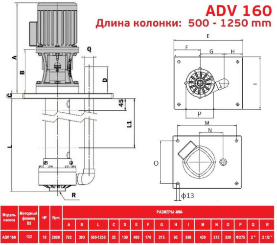 ADV 160/PVDF/800/10HP/2800/BSP - вертикальный центробежный насос