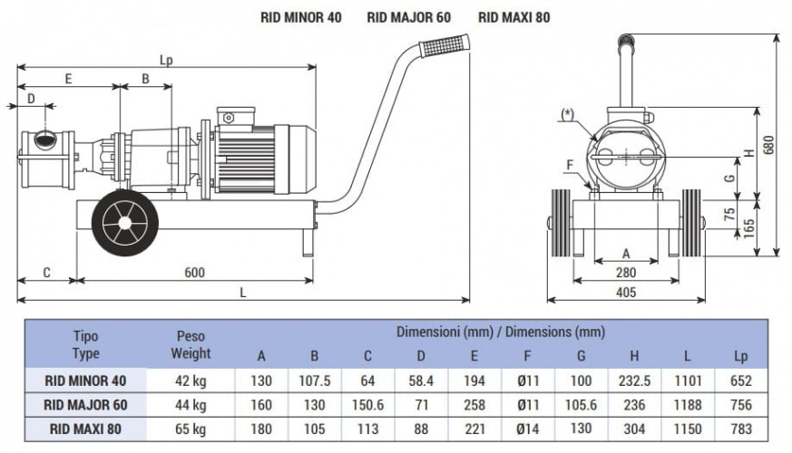 Pompe à impulseur LIVERANI RID MAXI 80 +BY-PASS NR TF 4,0kW, 470tr/min, 380V avec réducteur, sur chariot, panneau de commande standard