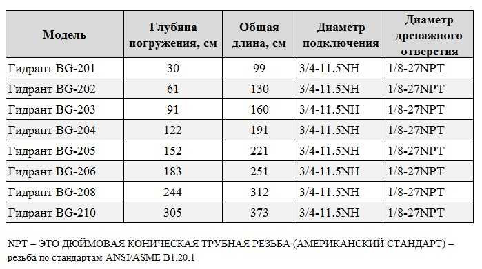 BG-203 hidrante de jardín antiescarcha con toma de agua (tubo de acero con recubrimiento de pintura lacada)