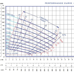 Self-priming wastewater pump P-6, 33/330, 30 kW, without motor