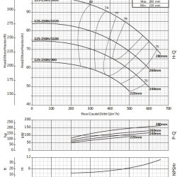 Насос для повышения давления BS 125-250H/1600 (400/90), 160kW, 2900 без двигателя