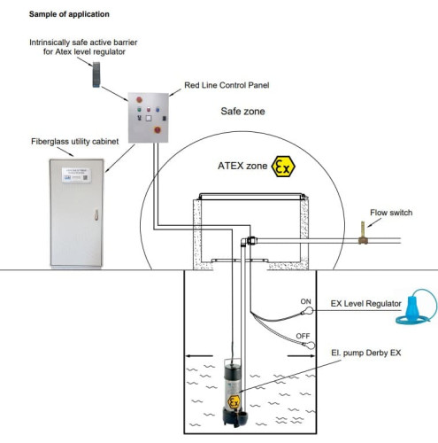 Насос фильтрата, биогаз, цестерн, емкостей ATEX DERBY EX 150, 220V
