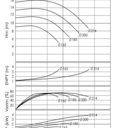 BTKF-I 80-200, 4 kW - pompe en ligne (1500)