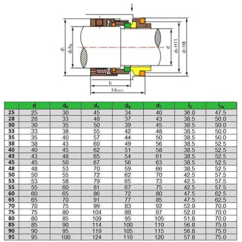 Торцевое уплотнение вала R-H75 38, CAR/SIC, EPDM, 304, G9