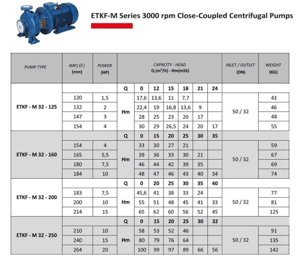 Bomba monobloque para torre de refrigeración ETKF-M 32-125, 1,1 kW, 3000