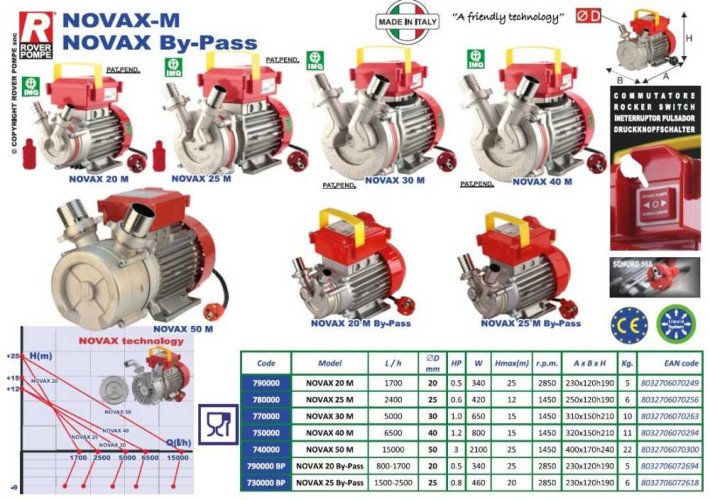 Pompe à anneau liquide NOVAX 20By-Pass