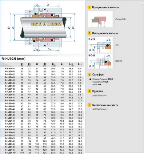 Механічне торцеве ущільнення R-HJ92N 90, SIC/SIC, VITON, 304, G16