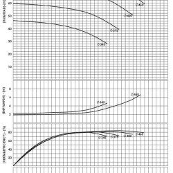 BSCE 150-460(1500) - Double Suction Split Case Pump Without Engine