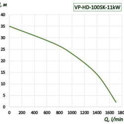 Насос для электролитов QHD-100SK, CFRETFE-11 kW, 1700 l/min, 35m