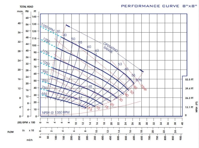 Self-priming slurry pump P-8, 34/600, 45 kW, without motor