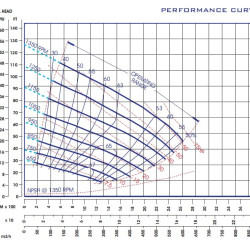 Self-priming slurry pump P-8, 34/600, 45 kW, without motor