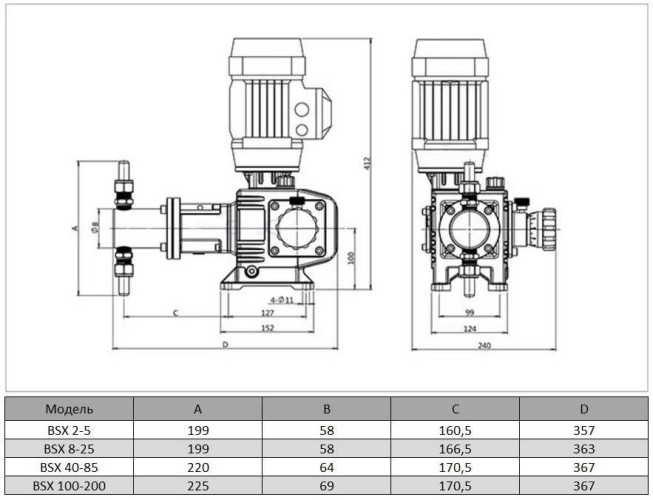 Distributeur à pompe à piston BSX 5/20 AISI 304