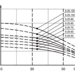 ECV 6-25-120 Tiefpumpe für Bohrloch