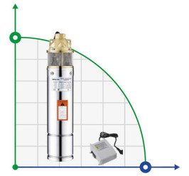 4SKM100A-10M tief Wirbelpumpe