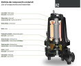 Погружной насос Dreno H2 HM 50/2/125 C.500 с двухканальным рабочим колесом
