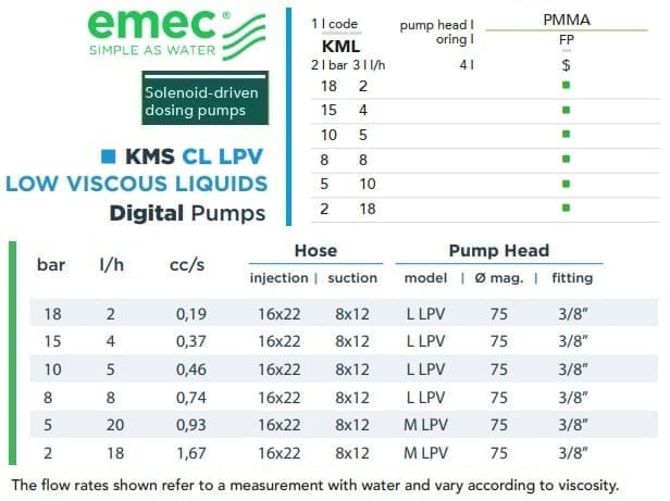 Solenoid dosing pump EMEC KMS CL LPV for liquids with low viscosity 2-18 l/h, 18-2 bar