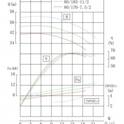 IHG TKHGB 80/185-11/2 (47/44), 11 kW, AISI 304, 2900, Ex насос нержавеющий ин-лайн