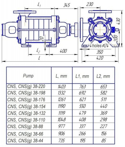Pompe CNS(g) 38-88, 18,5 kW, 3000 tr/min, multicellulaire pour eau chaude, sans moteur