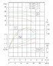 TKHWB 65/250-2.2/4 (12,5/20), 2,2 kW, AISI 304, 1450, Ex horizontal stainless steel pump