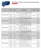 Моноблочний насоc для крижаної води ETKF-M 100-200, 7,5 kW, 1500