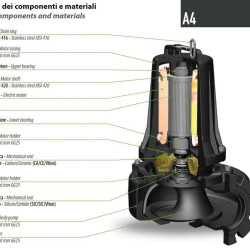 Submersible pump Dreno AM 80/4/125 C.242 with single channel open impeller