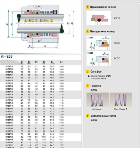 Уплотнение механическое торцевое R-1527 28, SIC/SIC, VITON, 304, T5S43