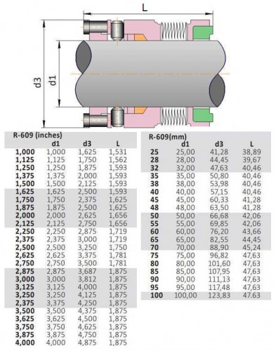 Высокотемпературное торцевое уплотнение R-609 3.1/2, CAR/SIC, GRAPHITE, AM350/316, ВР