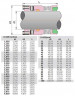Высокотемпературное торцевое уплотнение R-609 3.1/2, CAR/SIC, GRAPHITE, AM350/316, ВР