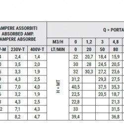 Насос из нержавеющей стали для градирни CX/200A, 1,5 кВт, 15 м3/час, 33м, 220V/M, AISI 304 (EBARA CDXM 200/20)
