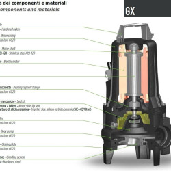 Погружний насос Dreno GX-EX 50-2/110 T з системою подрібнення