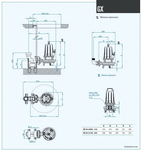 Pompa głębinowa Dreno GX-EX 50-2/110 T z systemem tnącym