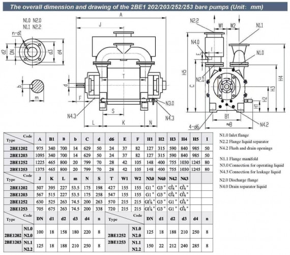 Vacuum pump for brago distillation 2BE1-202-0, 590-950 m3/h, without motor