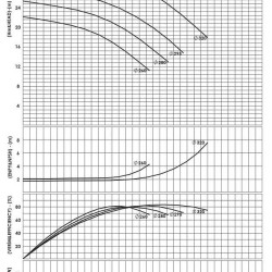 BSCE 200-315(1500) - насос двостороннього входу без двигуна