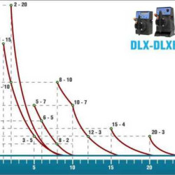 Насос-дозатор DLX PH-RX/MBB 1504 230V CP-PVDF