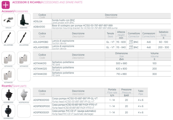 Pompe doseuse solénoïde proportionnelle HC150 mA+Liv.-2 07-04/08-02/10-00 230V PP-GL-VT