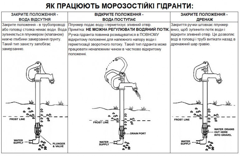 BG-206 водоразборная колонка незамерзающая