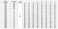 CDLF 2-150, AISI 316, Ex насос для спирта, алкоголя, дистилятов, расстворителей, погонов, эфиров