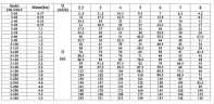 CDLF 5-120, AISI 316, Ex насос для спирту вибухозахищений