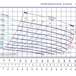 Self-priming pump for slag transportation P-10, 40/770, 75 kW, without motor