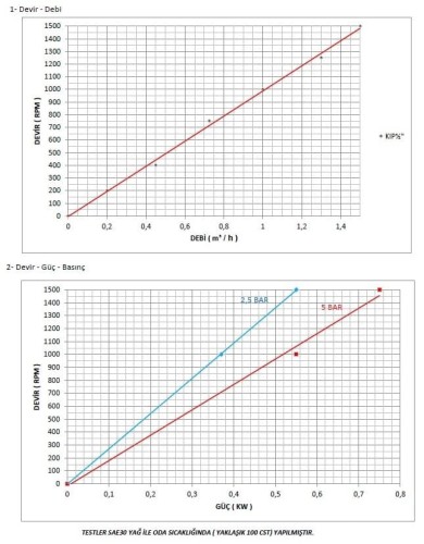 Pompa zębata Kupar KIP 1/2 cala do oleju, 0,1-1,5 m3/h
