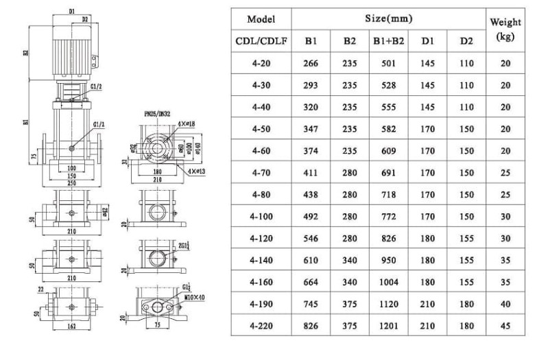 CDLF 4-70, AISI 316 насос многоступенчатый