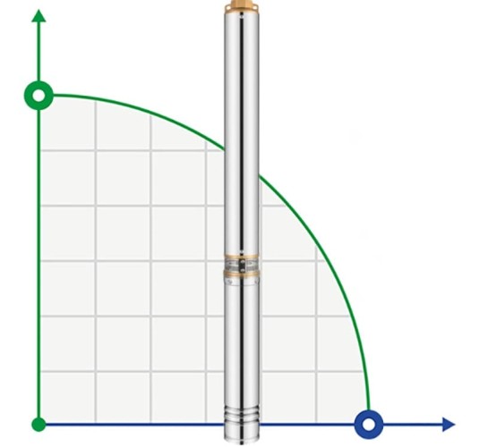 Pompe pour puits profond 4SD6/21, 2.2kW, 380V