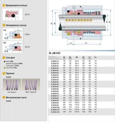 Уплотнение торцевое R-JB103 35, SIC/CAR, VITON, 304, T5C