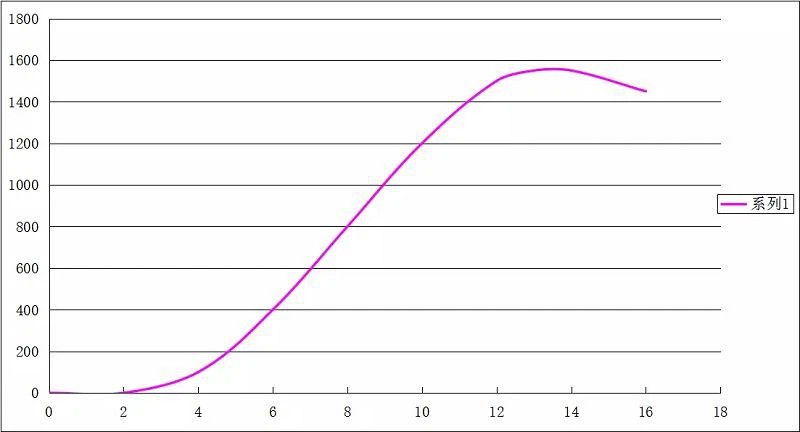 Vertikale Spiralwindturbine RX-SV1500 mit 1,5 kW