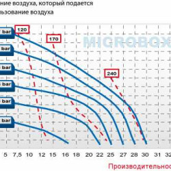Pneumatic diaphragm pump MICROBOXER AISI 316 IMICRA-MTAAV